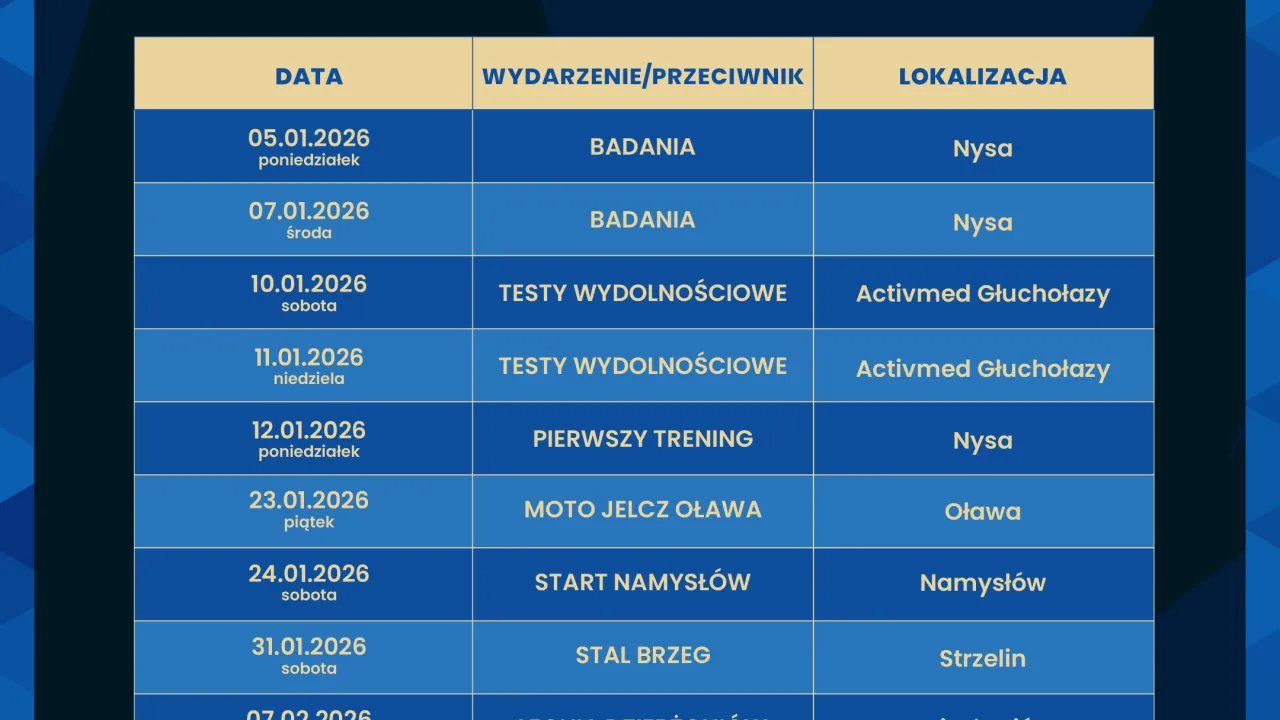 Plan przygotowań do rundy wiosennej