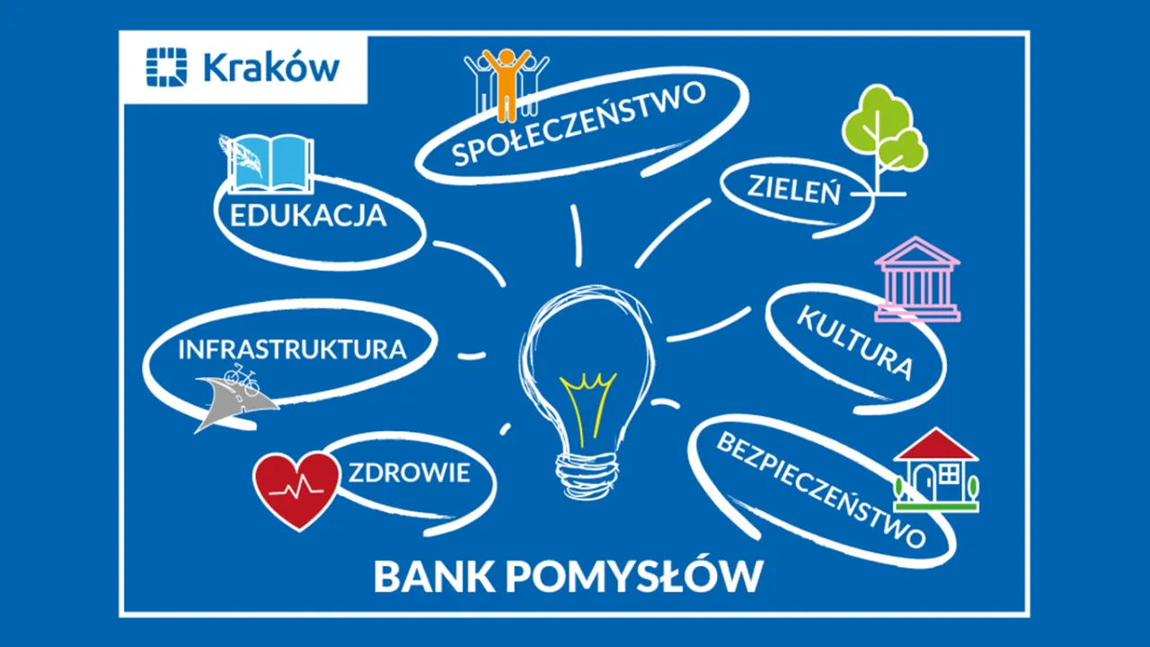 Ruszył Bank Pomysłów Miasta Krakowa!