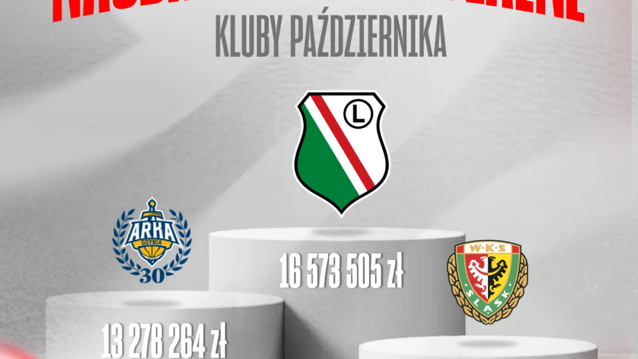 Legia najbardziej medialnym klubem października w OBL
