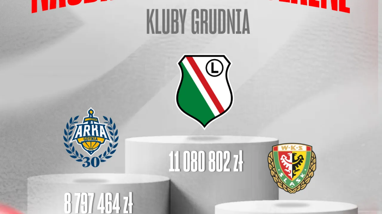 Legia najbardziej medialnym klubem grudnia w OBL