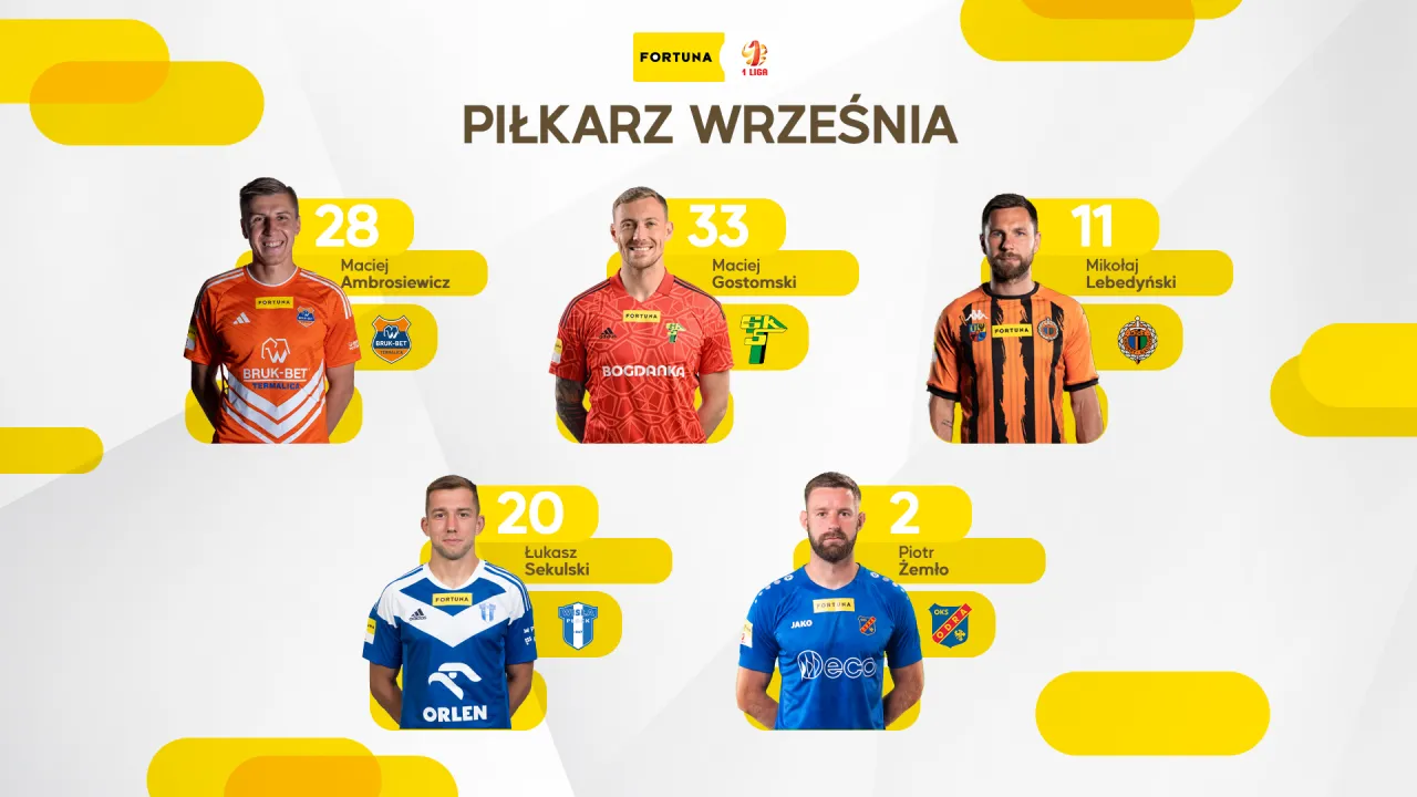 Maciej Gostomski nominowany w konkursie Piłkarz Miesiąca Fortuna 1 Ligi