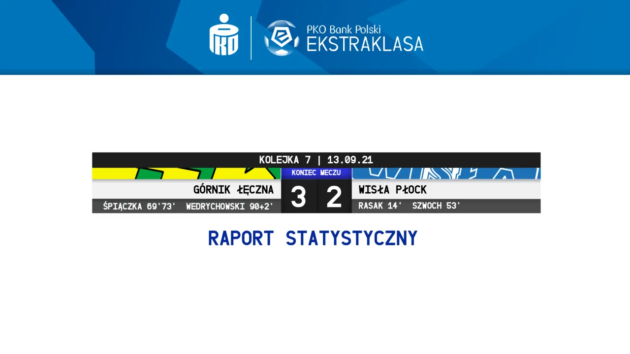 Statystyki z meczu Górnik – Wisła Płock