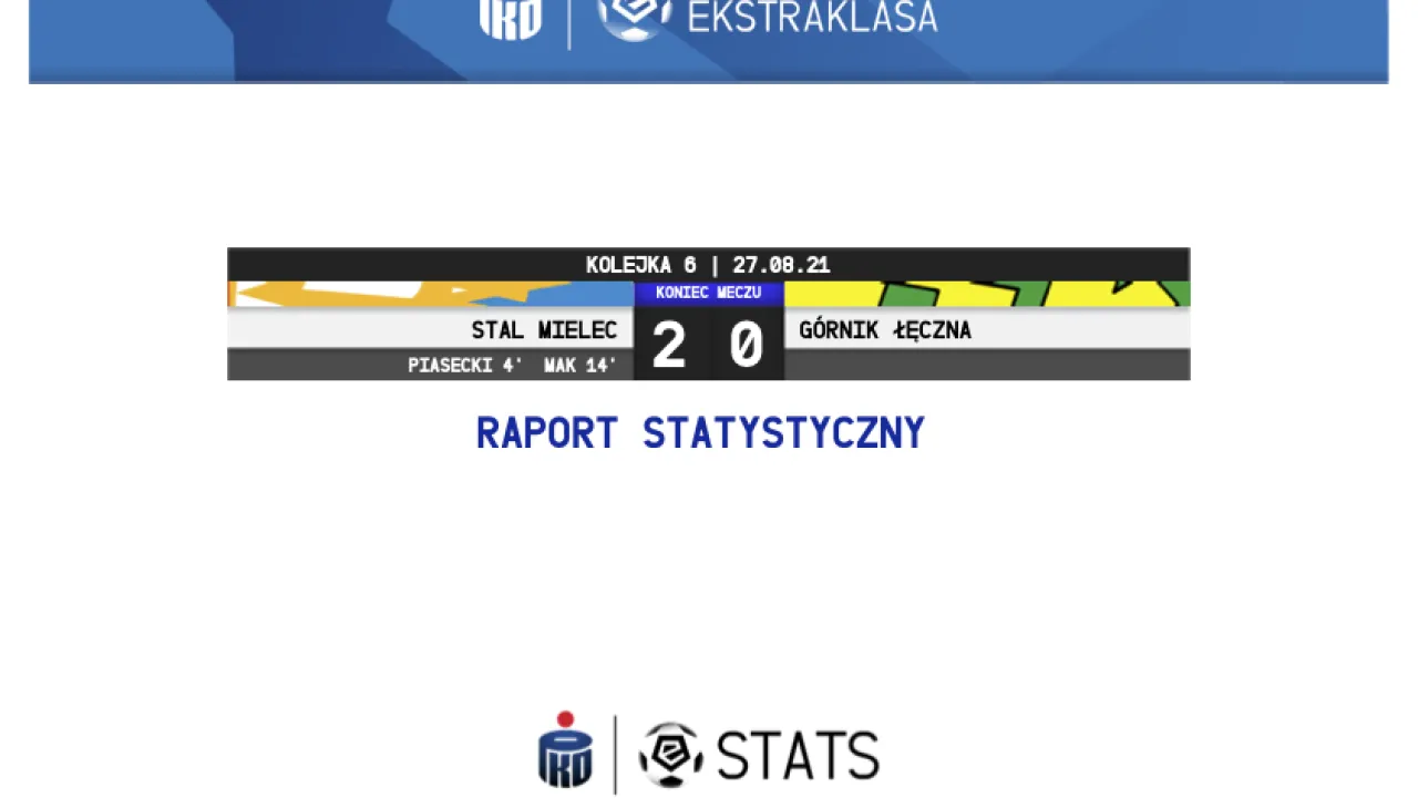 Statystyki z meczu Stal – Górnik
