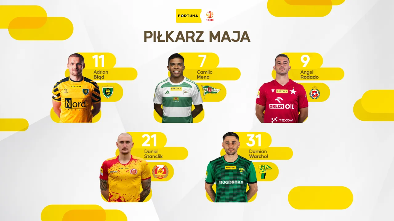 Damian Warchoł nominowany do tytułu Piłkarz Maja Fortuna 1 Ligi