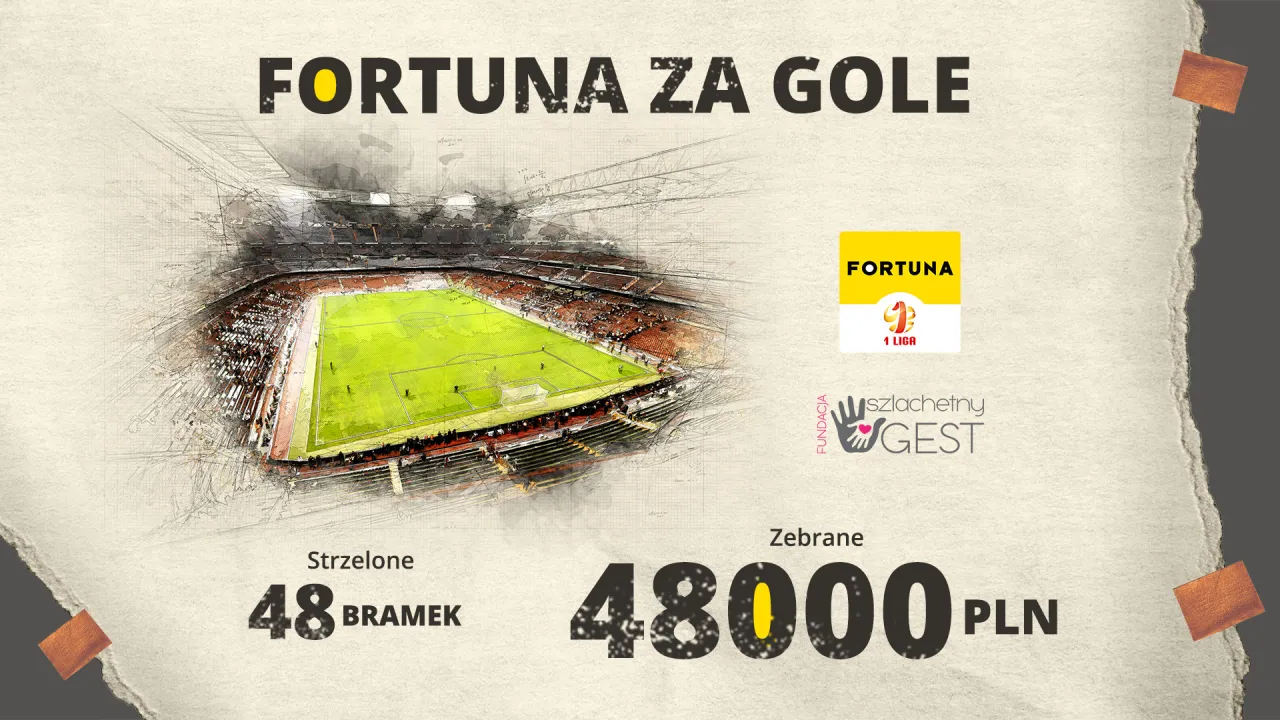 Finał akcji #FortunaZaGole