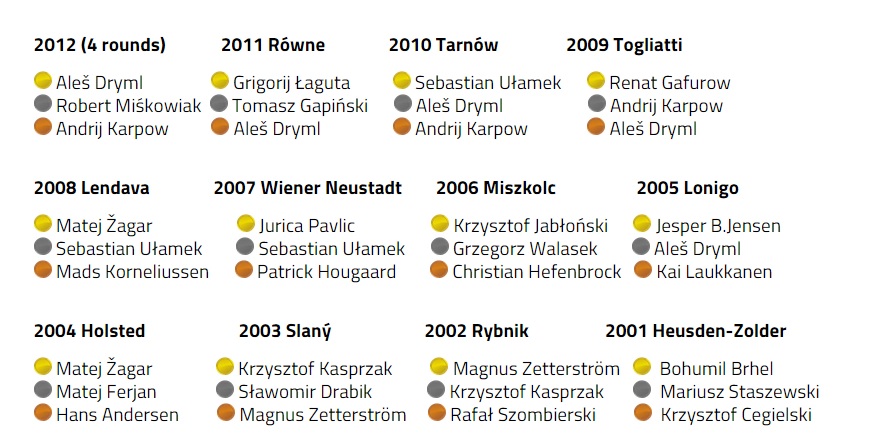 Former European Champions before the SEC format